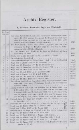 I. Aelteste Acten der Loge zur Einigkeit.