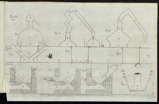 Planche 3me. Fig. 1. - 4.