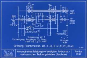 Konzept eines leistungsverzweigten, hydrostat.- mechanischen Traktorgetriebes (Jarchow)