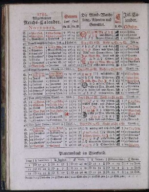 1781. Allgemeiner Reichs-Calender. November.