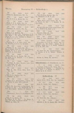 Packhausstraße. [Papenkamp. Pfaffenstraße. Am Pferdeborn.Philosophengang. Postgang. Prüne. Prünergang. Querstraße. Reventlouallee. Ringstraße. Rosenstraße.]