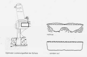 Optimaler Lockerungseffekt der Schare