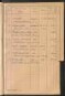 Standesamtsbuch der Stadt Aschaffenburg: Register Eheschließungen 1927 - 1929