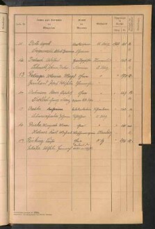 Standesamtsbuch der Stadt Aschaffenburg: Register Eheschließungen 1927 - 1929