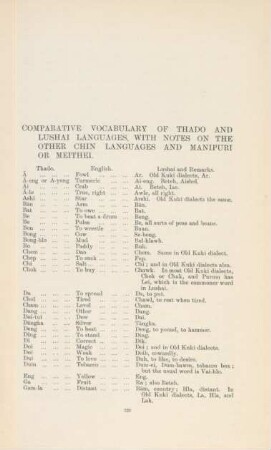 Comparative vocabulary of Thado and Lushai languages, ...