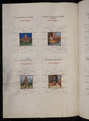 Gradbilder (Prognose) zum Sternbild Fische: 1. Messner; 2. Bader; 3. Mönch; 4. Arbeiter
