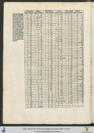 Concordantia Magnorum Moralium Aristotelis et Ehticorum eisudem per numeros facta
