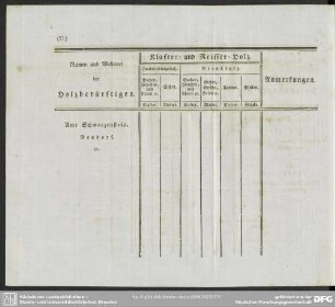 (U.) Klafter- und Reisserholz