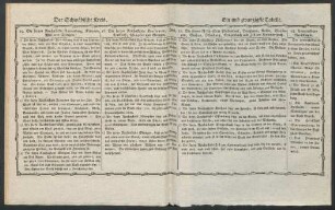 [Ein und zwanzigste Tabelle. - Dreyßigste Tabelle.]
