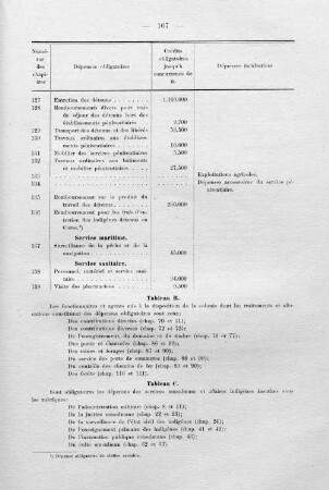 Tableau B