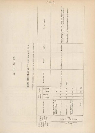 Table No. 12. From Ahmedabad to Jooria Bunder