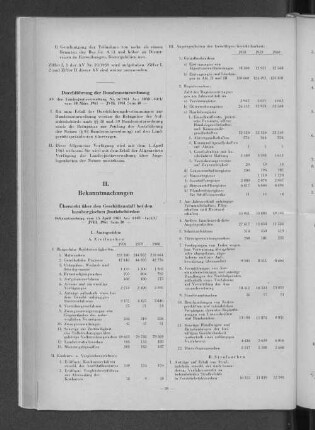 Durchführung der Bundesnotarordnung