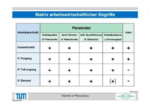 Matrix arbeitswirtschaftlicher Begriffe
