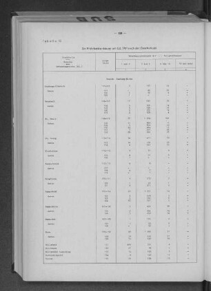 Tabelle 13 Die Mehrfamilienhäuser am 6.6.1961 nach der Geschoßzahl