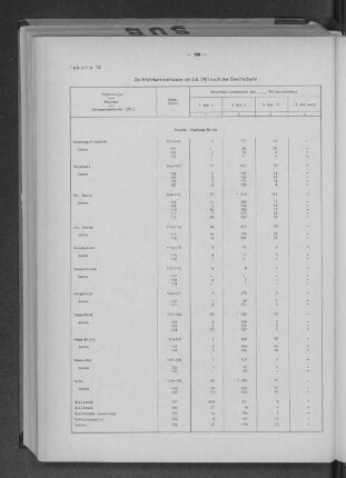 Tabelle 13 Die Mehrfamilienhäuser am 6.6.1961 nach der Geschoßzahl