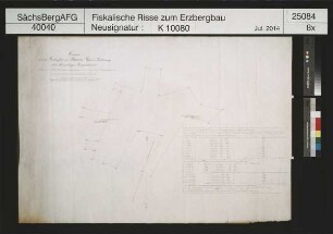 Grubenfeld von Bäuerin Fundgrube am Schottenberg bei Frohnau