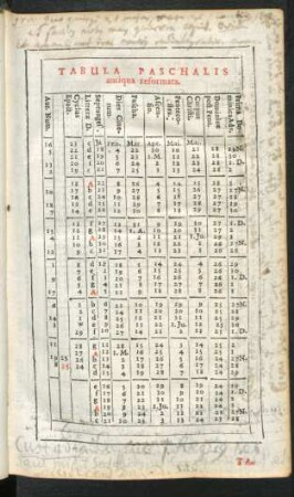 Tabula Paschalis