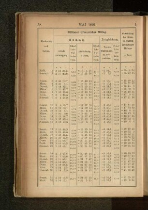 Mai 1891.