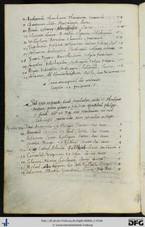 [fol. 98] Rektorat Jakob Immenhaber 1557