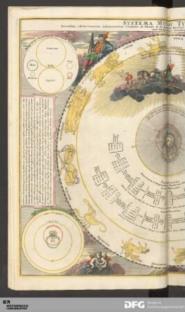 Systema mundi tychonic.