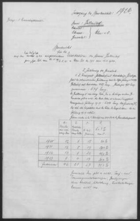 Ballendorf und Börslingen: Pfarrbericht 1924