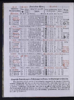1802. Allgemeiner Reichskalender. Martius.