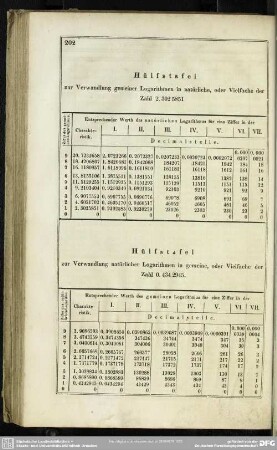 Hülfstafel zur Verwandlung gemeiner Logarithmen in natürliche, oder Vielfache der Zahl 2.3025851