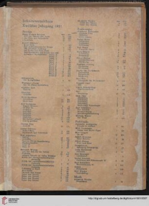 Inhaltsverzeichnis Zwölfter Jahrgang 1921