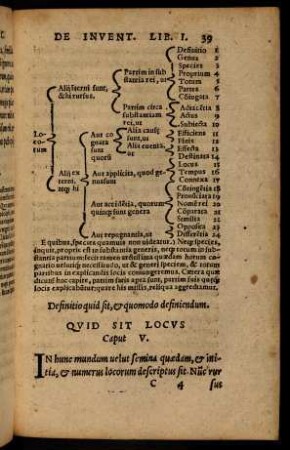 39-59, Caput V.-VI.