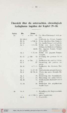 Übersicht über die untersuchten, chronologisch festlegbaren Angaben der Kapitel 29-58.