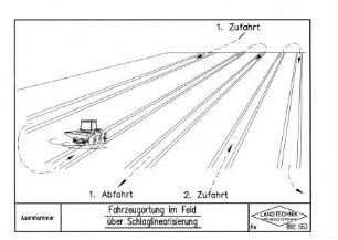 Fahrzeugortung im Feld über Schlaglinearisierung