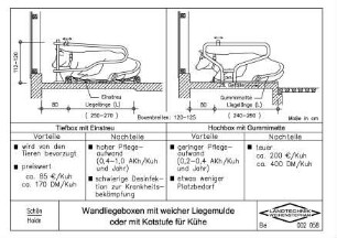 Wandliegeboxen mit weicher Liegemulde oder mit Kotstufe für Kühe
