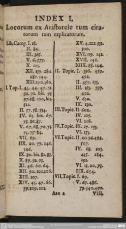 Index I. Locorum ex Aristotele tum citatorum tum explicatorum
