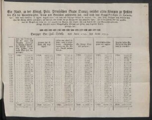 Danziger See-Zoll-Tabelle von Anno 1733. bis Anno 1759.