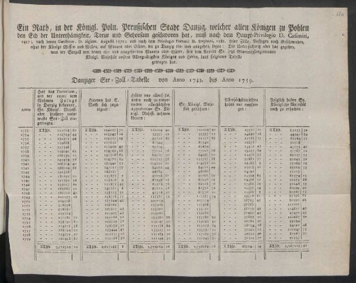 Danziger See-Zoll-Tabelle von Anno 1733. bis Anno 1759.