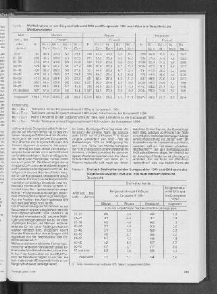 Wahlteilnahme an der Bürgerschaftswahl 1993 und Europawahl 1994 nach Alter und Geschlecht der Wahlberechtigten