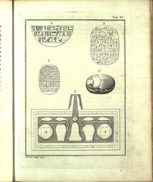 Tab. XI. [Einige egyptische Alterthümer.]