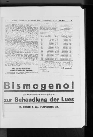 Was hat der Kassenarzt in der Inflationszeit verdient?