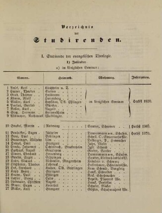 7-12, I. Studirende der evangelischen Theologie