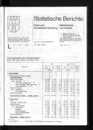 Steueraufkommen und Steuereinnahmen März 1982 und Januar bis März 1982 : Lfd. Nr. 4