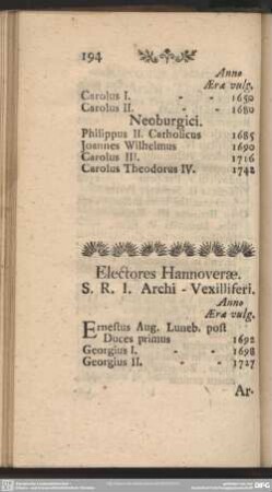 Electores Hannoverae