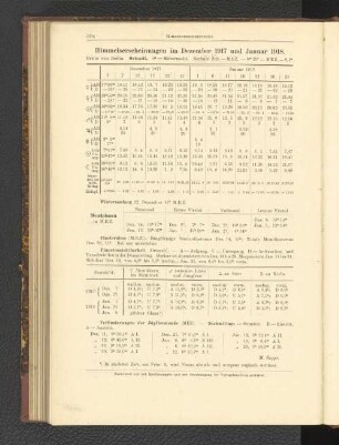 Himmelserscheinungen im Dezember 1917 und Januar 1918.