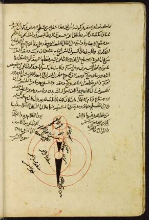 Illustration: f. 134v-135r