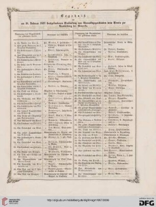 Ergebnis der am 18. Feburar 1857 stattgefundenen Verloosung von Gewerksgegenständen beim Verein zu Ausbildung der Gewerke
