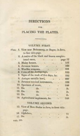Directions for placing the plates