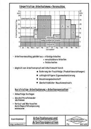 Arbeitsplanung und Arbeitsorganisation