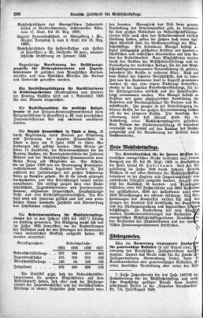 Verwertung eingezogener Funkgeräte für gemeinnützige Anstalten [Fürsorgewesen]