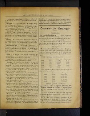 Courrier de l'Etranger