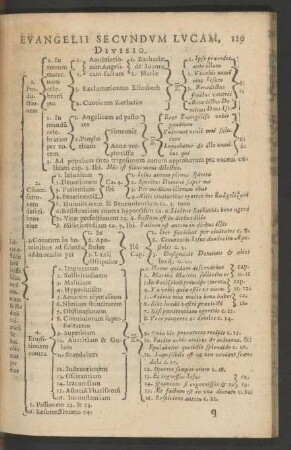 Evangelii Secundum Lucam, Divisio.