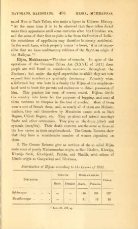 Distribution of Hijras according to the Census of 1891
